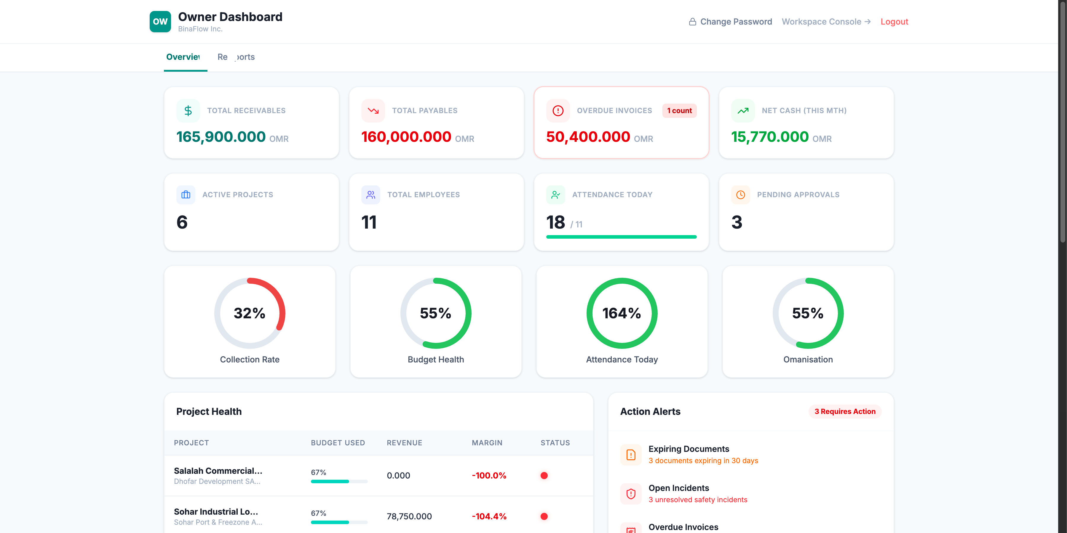 BinaFlo Executive Owner Dashboard